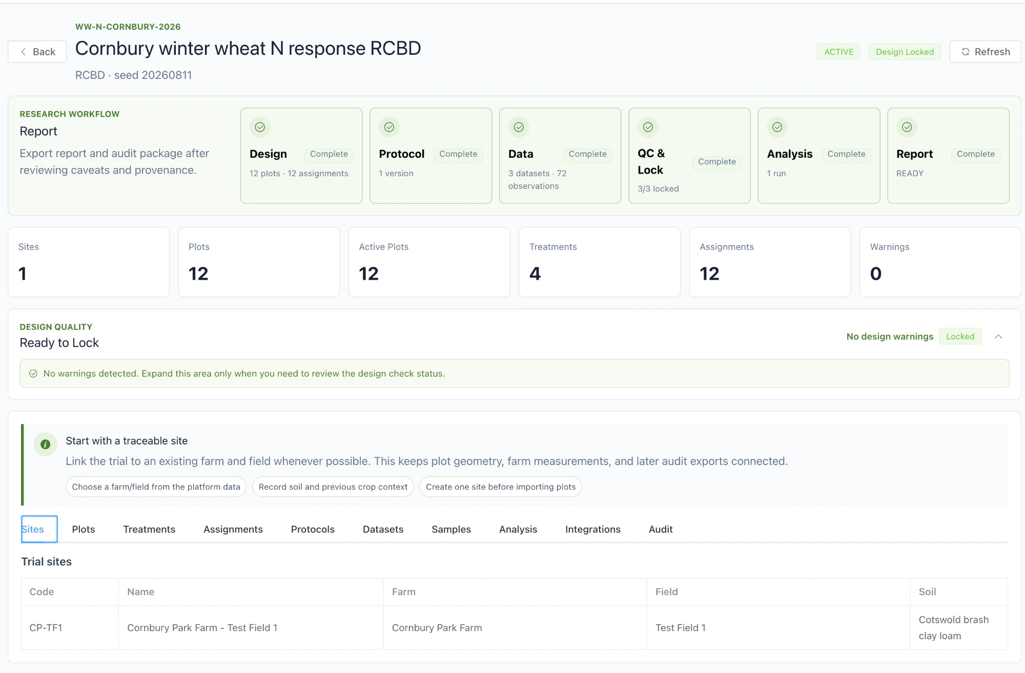 Parallel Farm Research & Trials — trial detail for a winter wheat nitrogen response RCBD, showing the research workflow (Design, Protocol, Data, QC & Lock, Analysis, Report) all complete, and counts of sites, plots, treatments and assignments with no warnings.